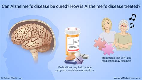 Is there a cure for alzheimer - Jan 10, 2020 · Alzheimer's disease can wreak havoc in your life. But a new million dollar research may unveil a cure for this condition soon. The Center for Innovation in Brain Science has received a $1.6 ... 